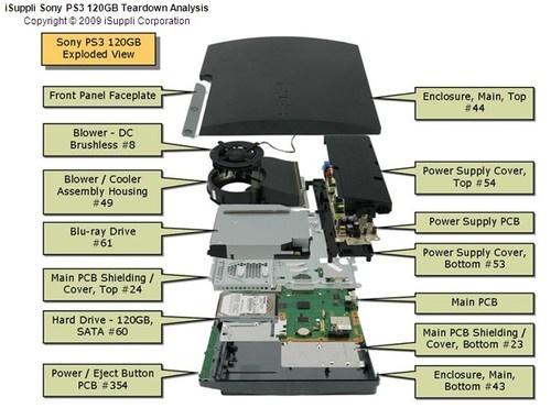 Обо всем - Sony продолжает терять деньги с каждой PS3 Slim 